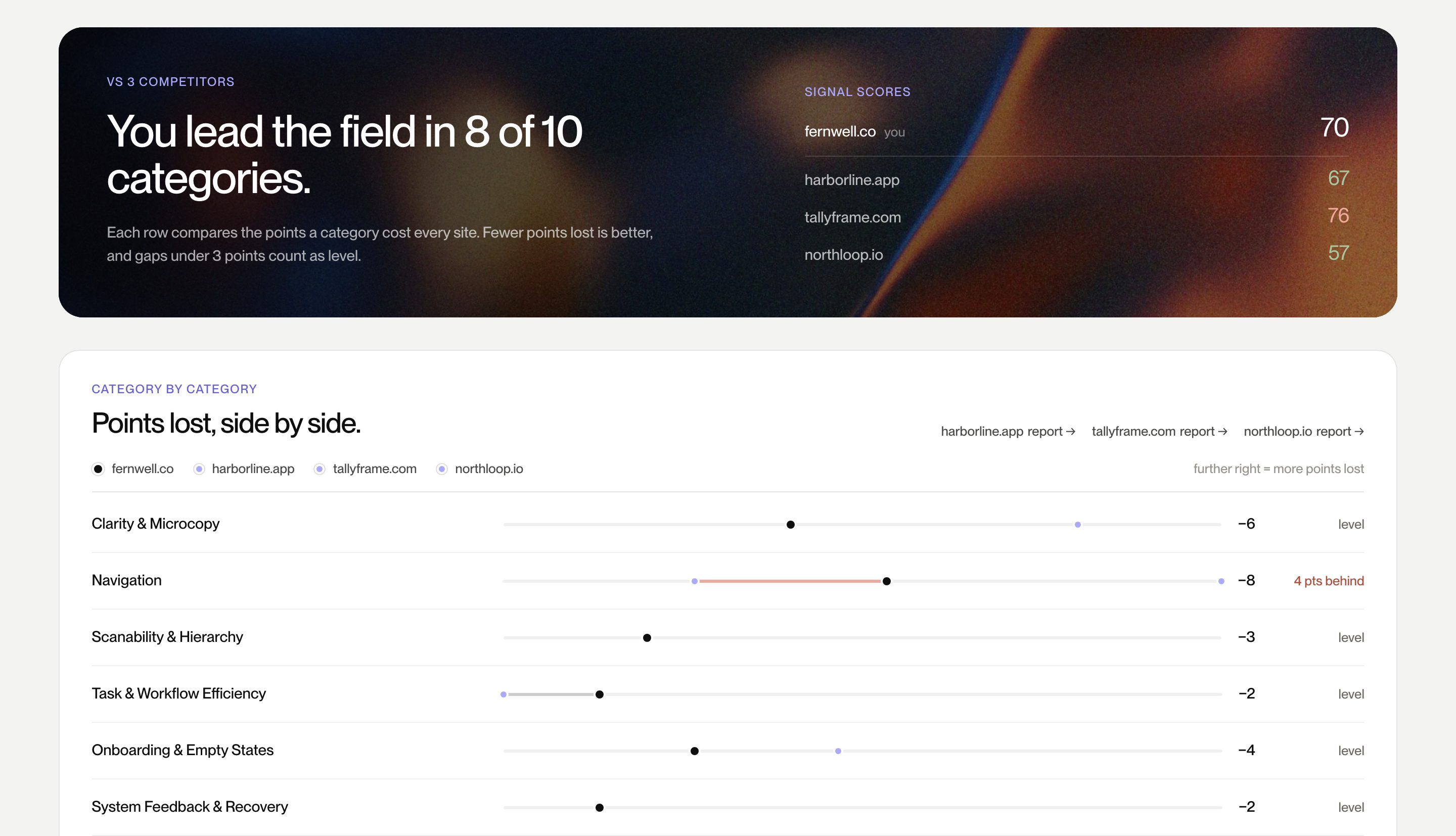 Compare view of a UX Signal report