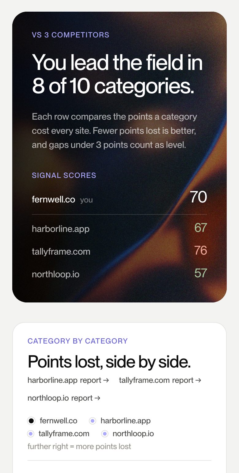 Compare view of a UX Signal report