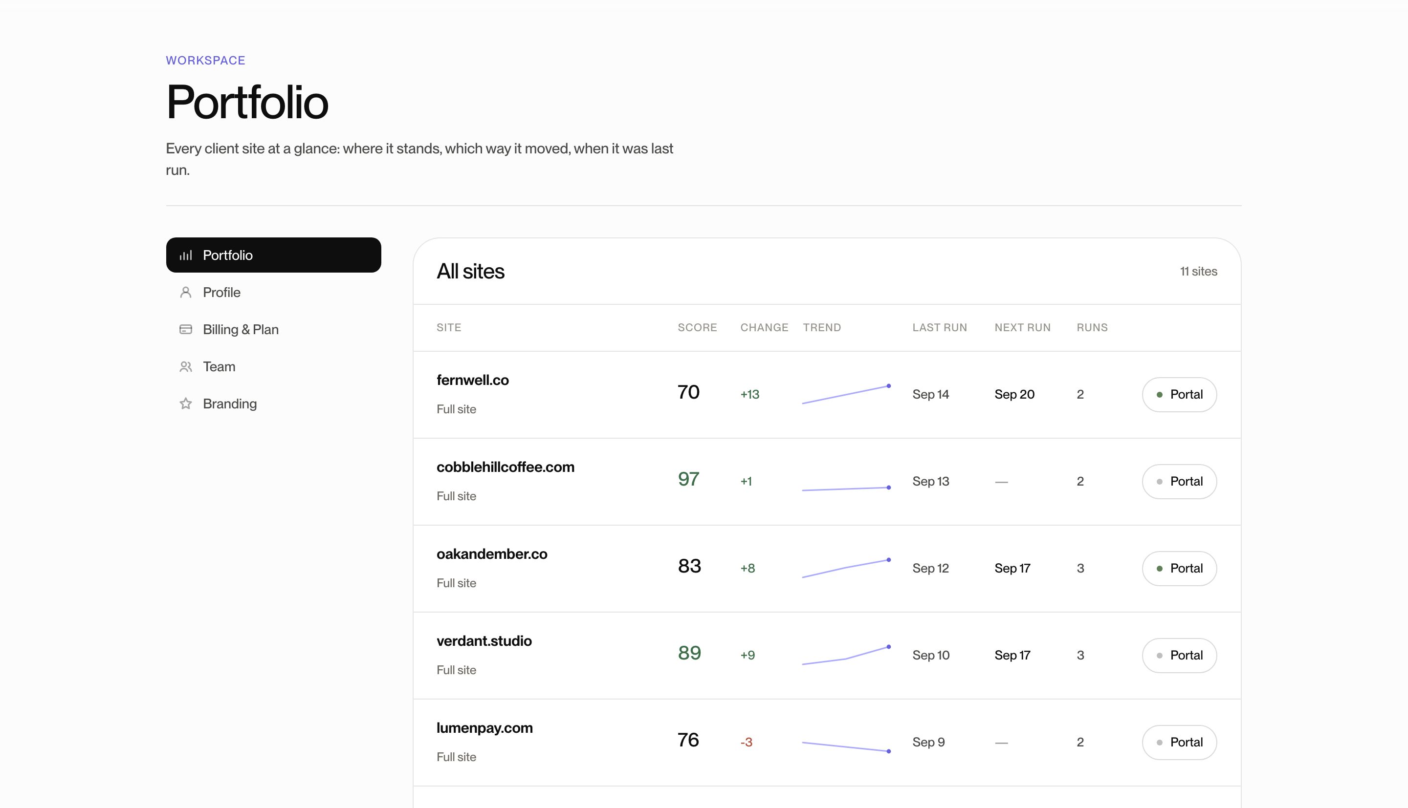 Portfolio view of a UX Signal report